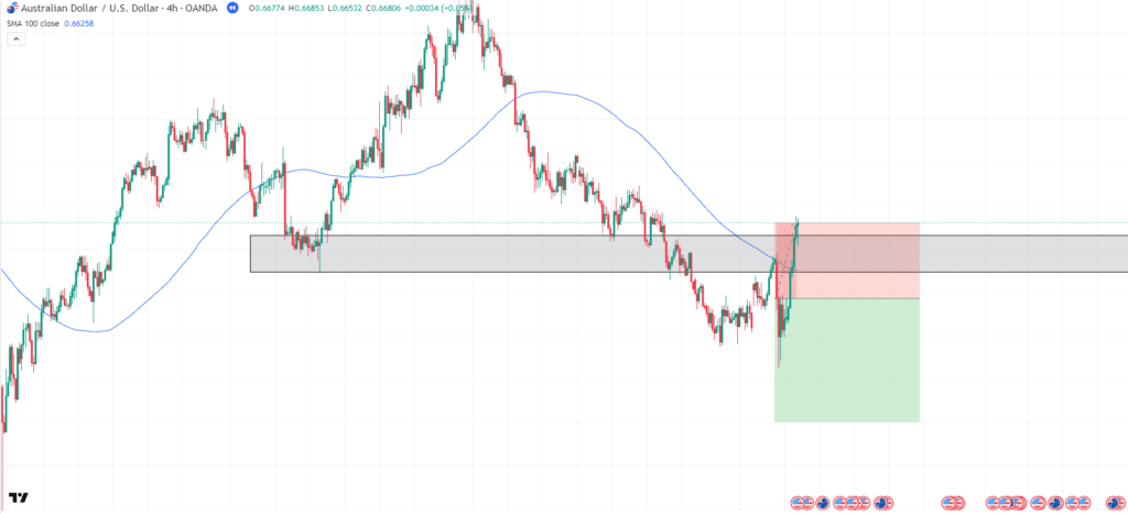 range vs trending market
