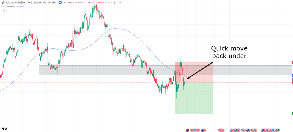 range vs trending market