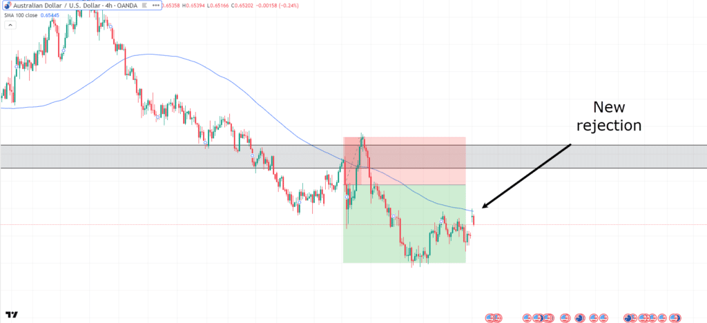 range vs trending market