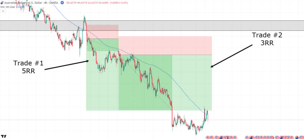 range vs trending market