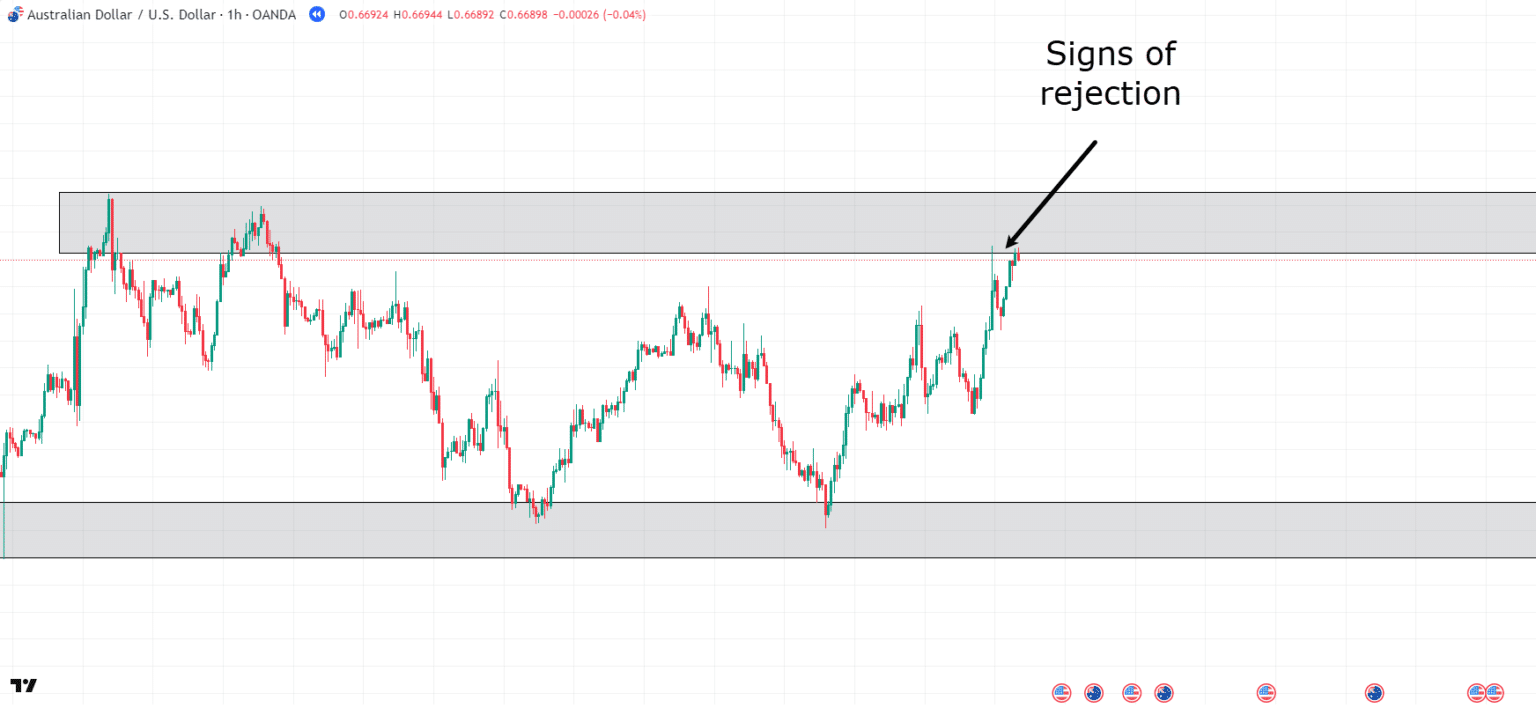 Range vs Trending Market: Which One Do You Trade?