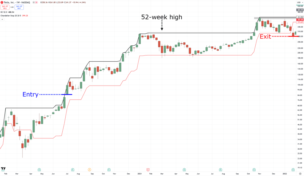 breakout trading
