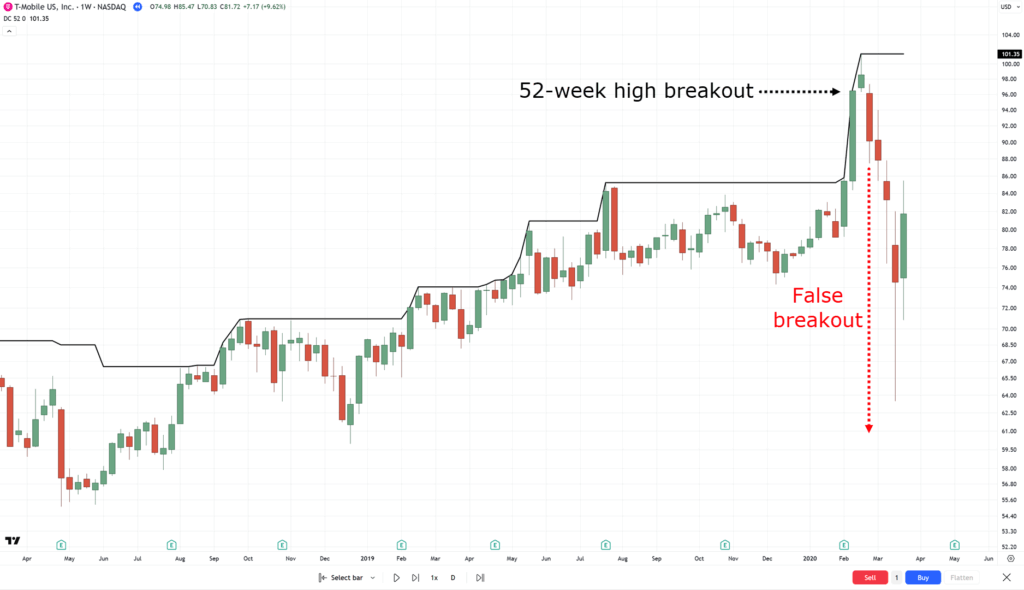 breakout trading