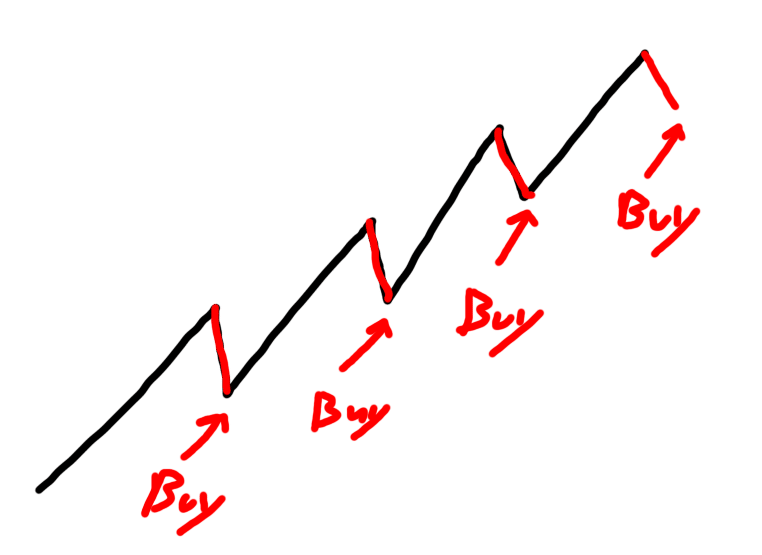 bollinger band