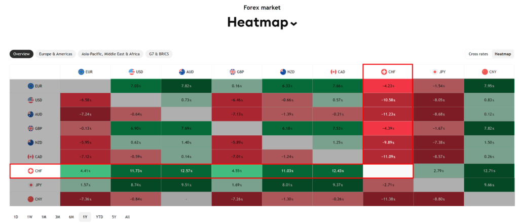 breakout trading