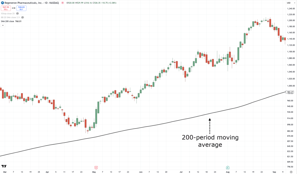 bollinger band