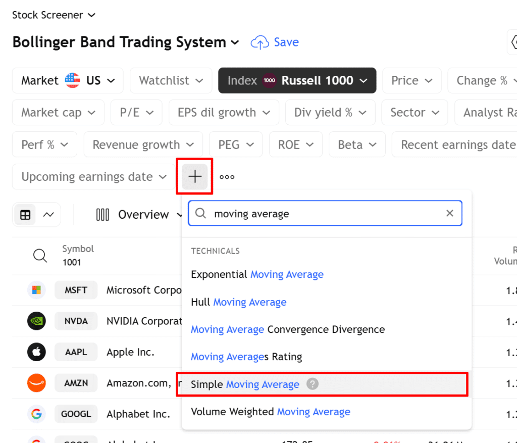 bollinger band