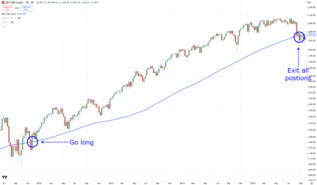 breakout trading