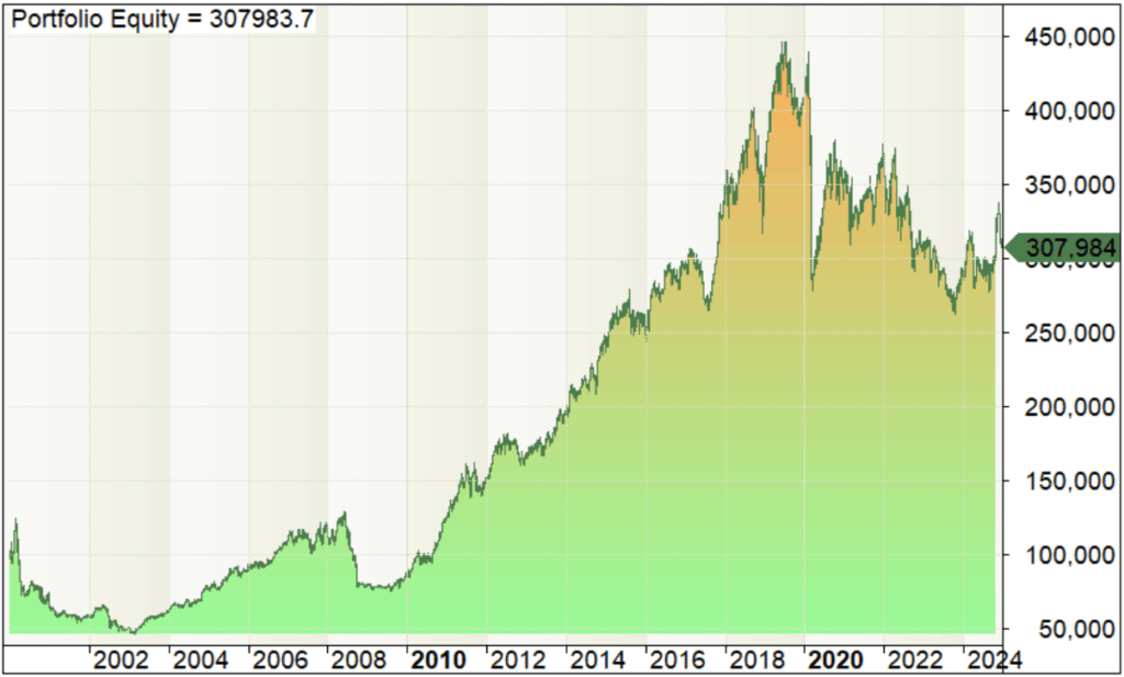 breakout trading