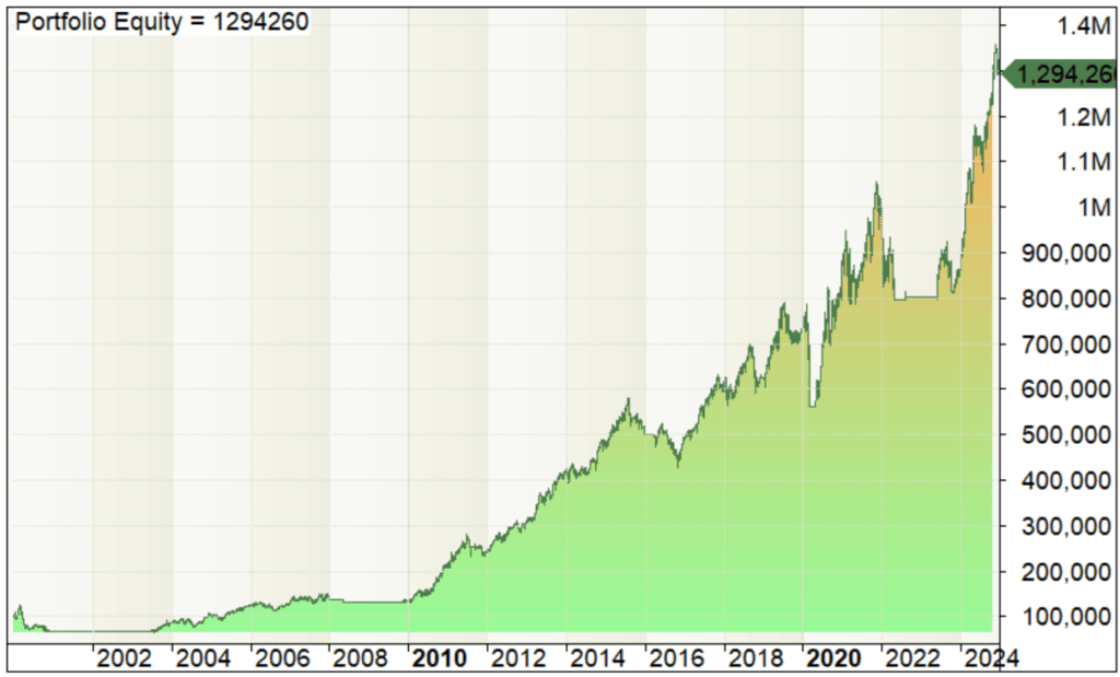 breakout trading