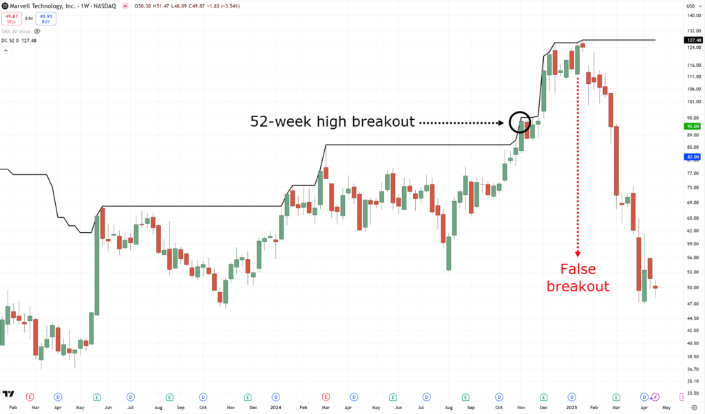breakout trading