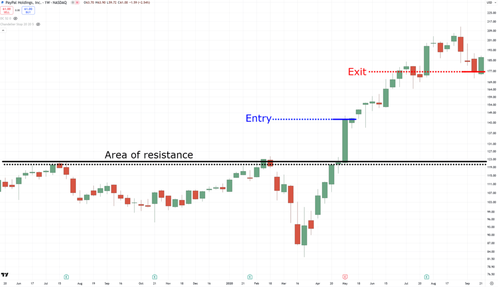 breakout trading