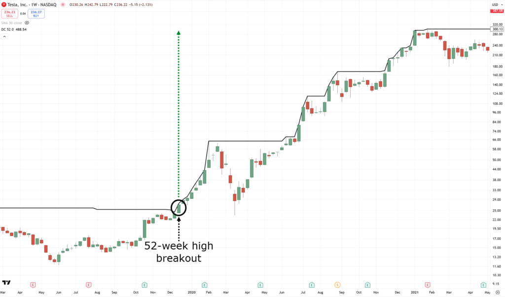 breakout trading
