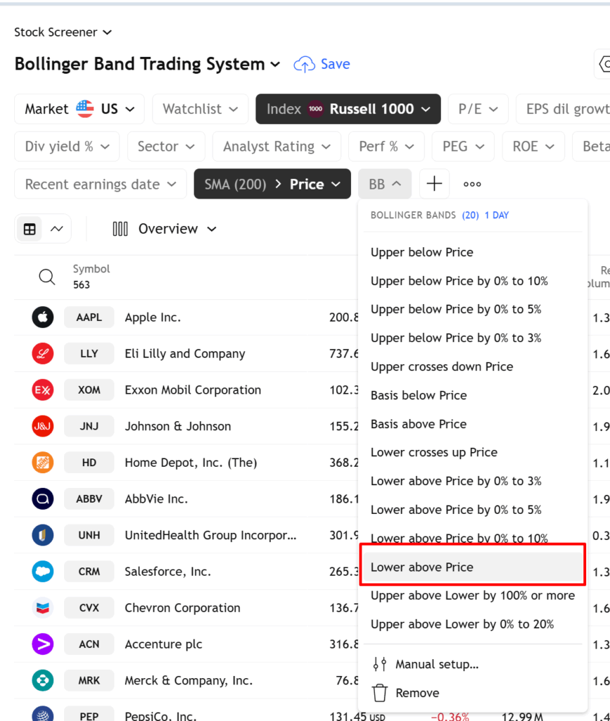 bollinger band