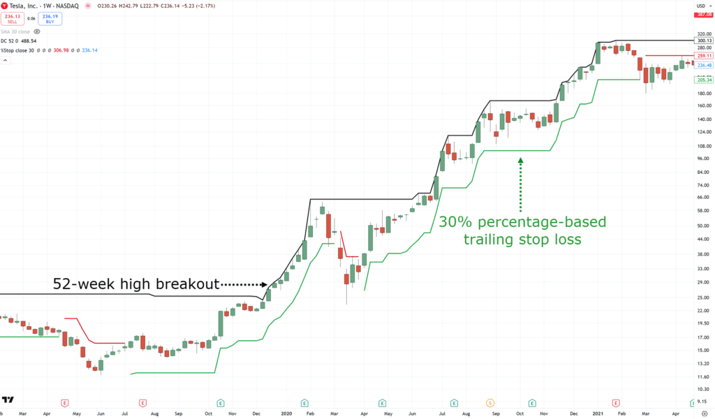 breakout trading