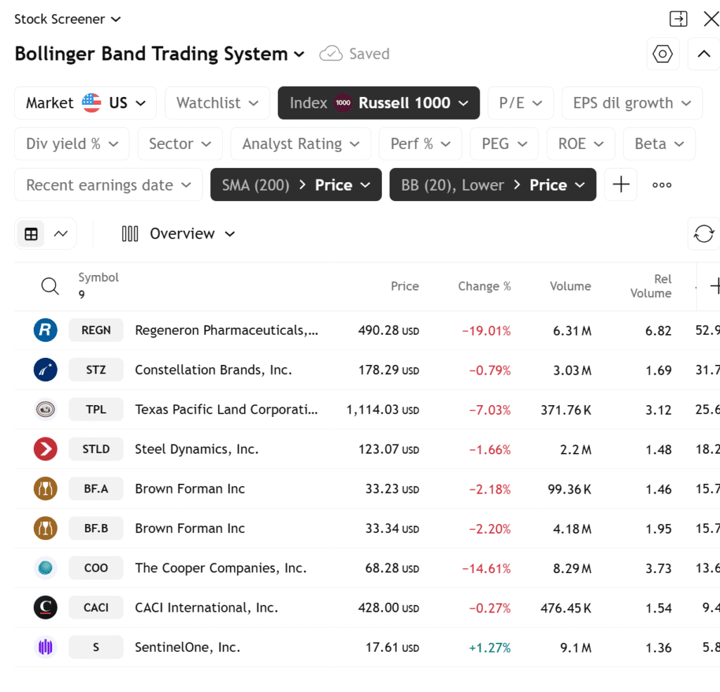 bollinger band