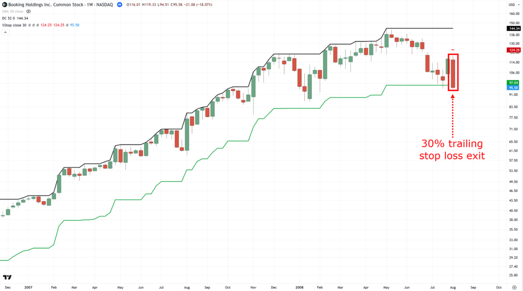 breakout trading