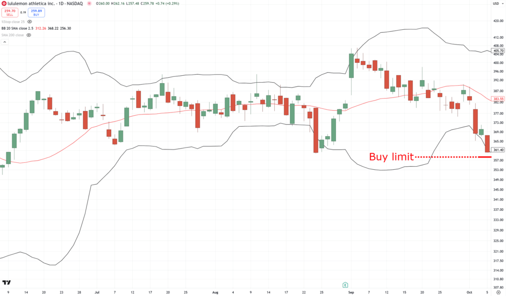 bollinger band