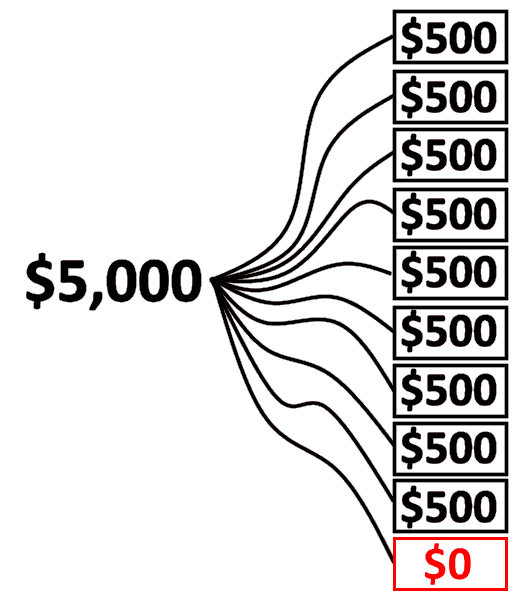 breakout trading