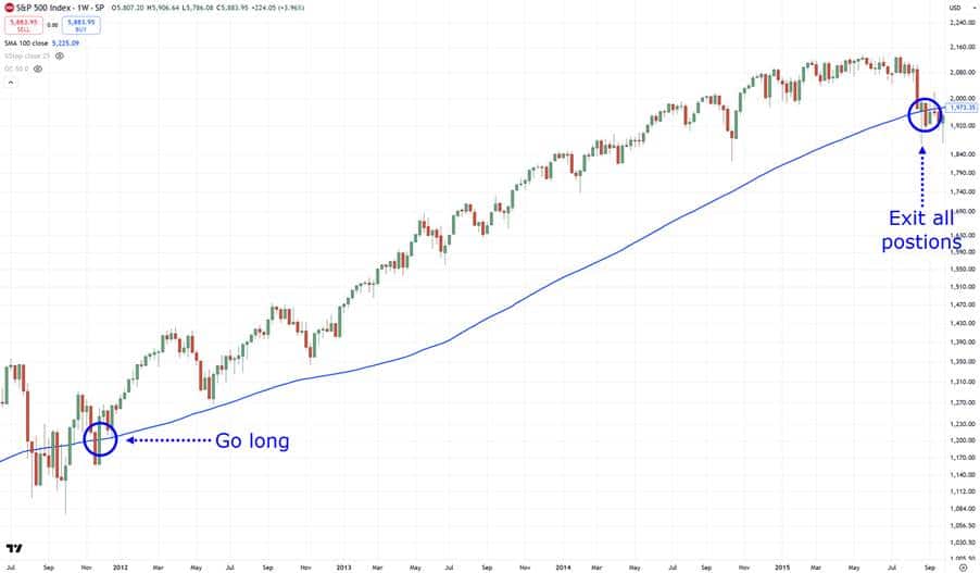breakout trading