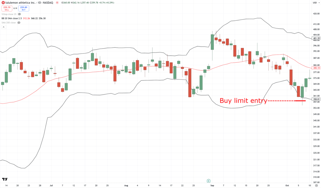 bollinger band