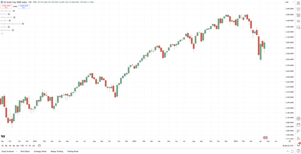 breakout trading