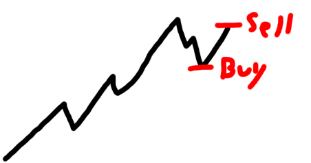 bollinger band