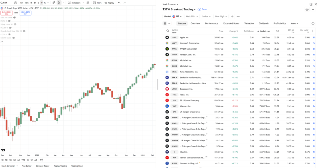 breakout trading