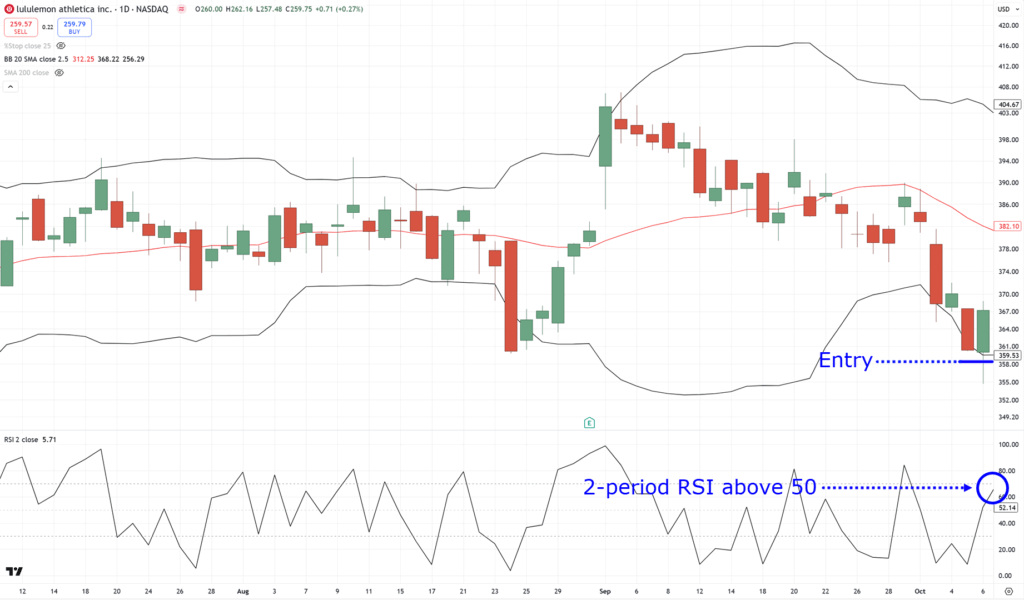 bollinger band