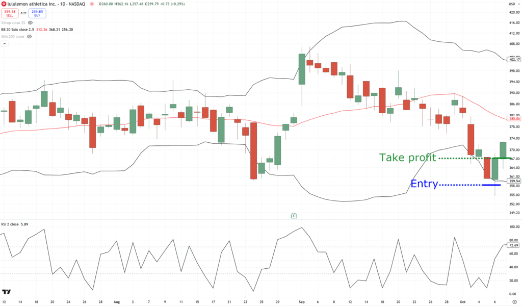 bollinger band