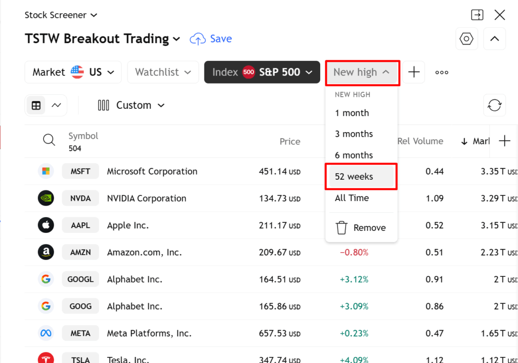 breakout trading