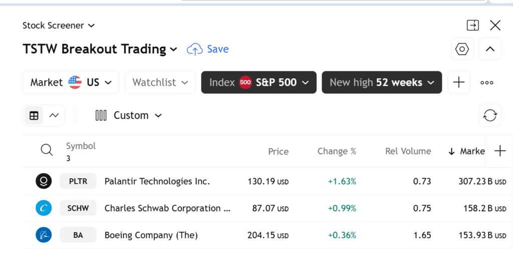 breakout trading