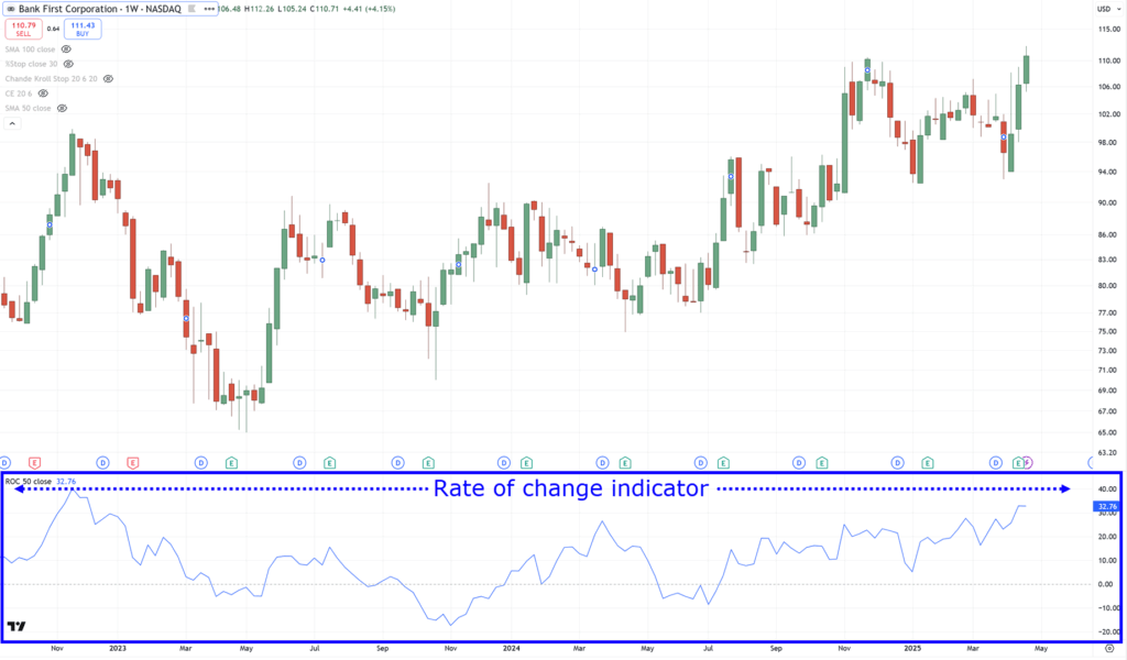breakout trading