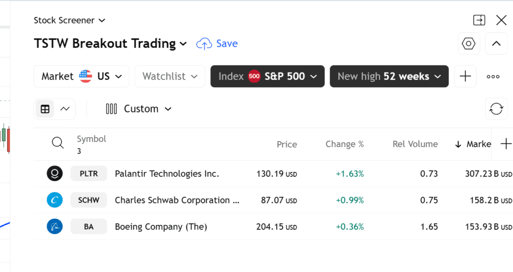 breakout trading