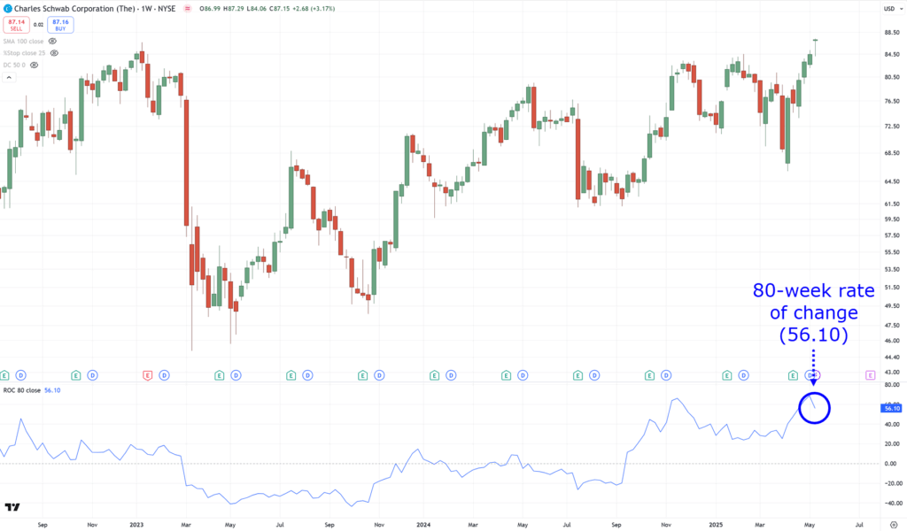 breakout trading