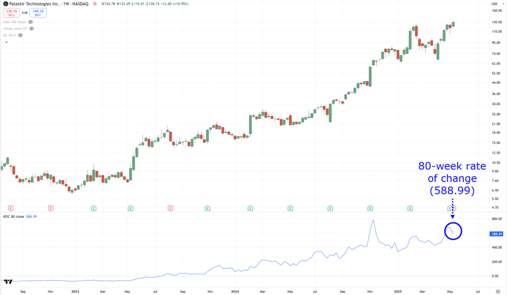 breakout trading