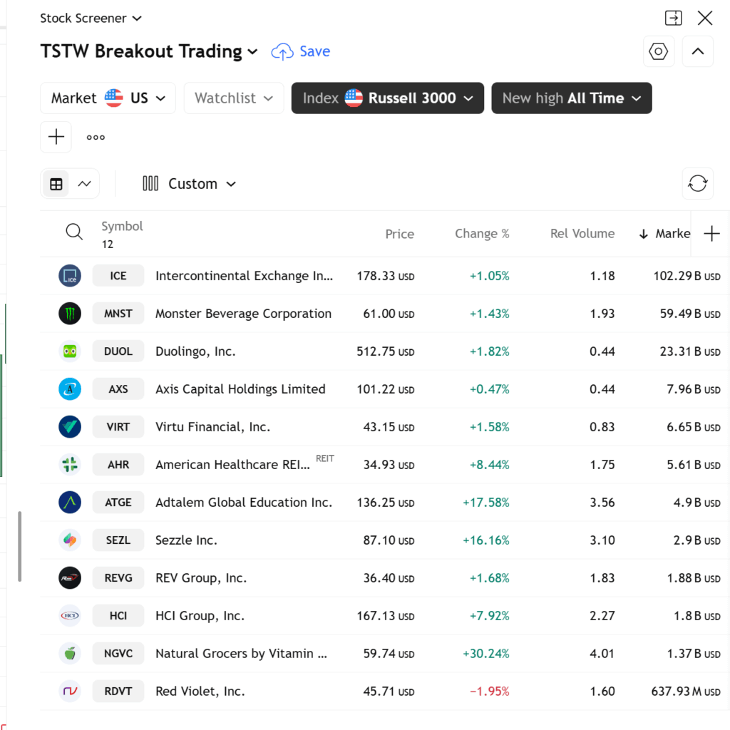 breakout trading