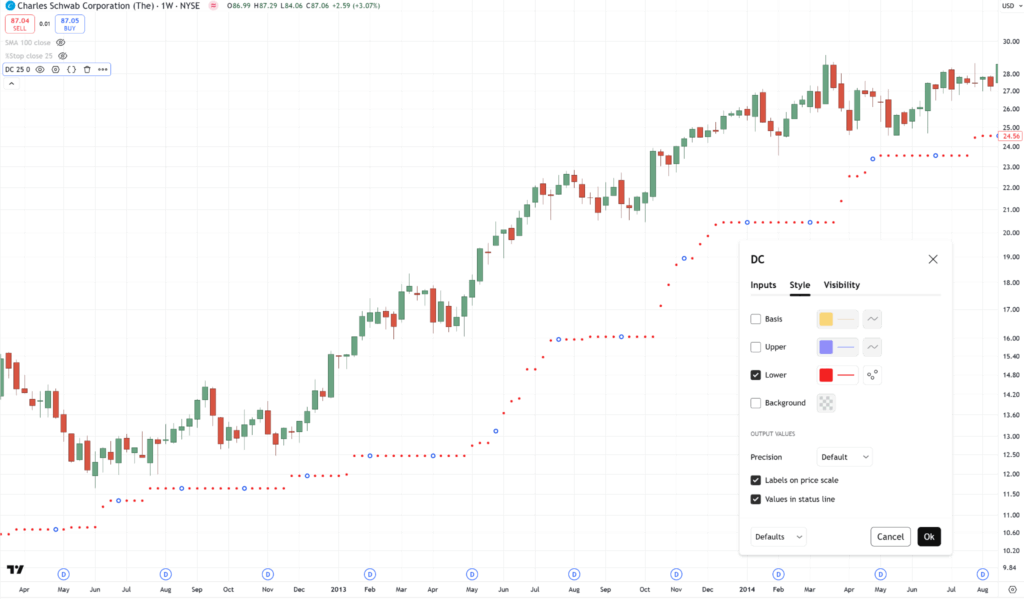 breakout trading