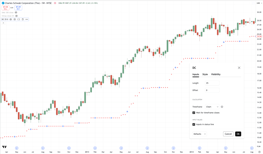 breakout trading