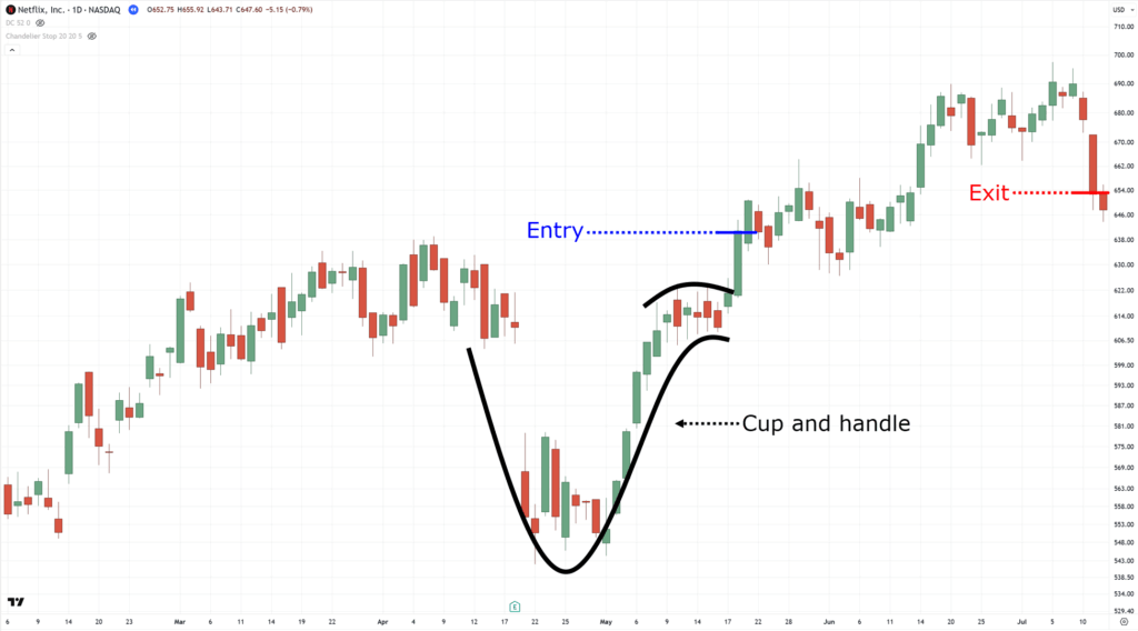 breakout trading