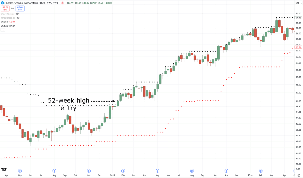 breakout trading