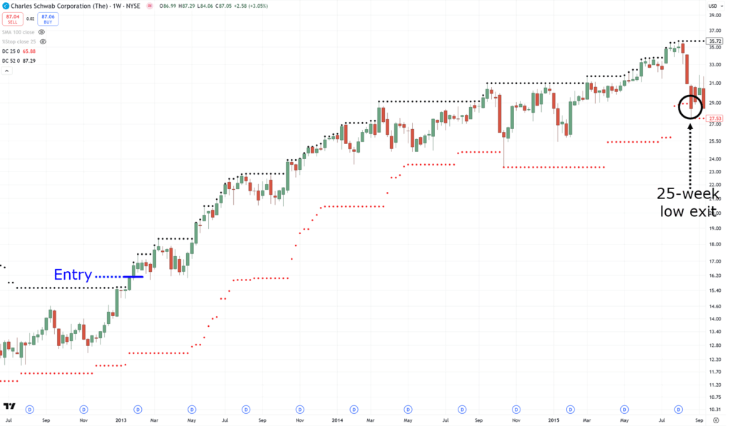 breakout trading