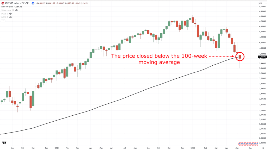 breakout trading