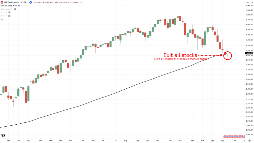 breakout trading