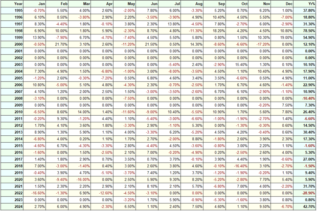breakout trading