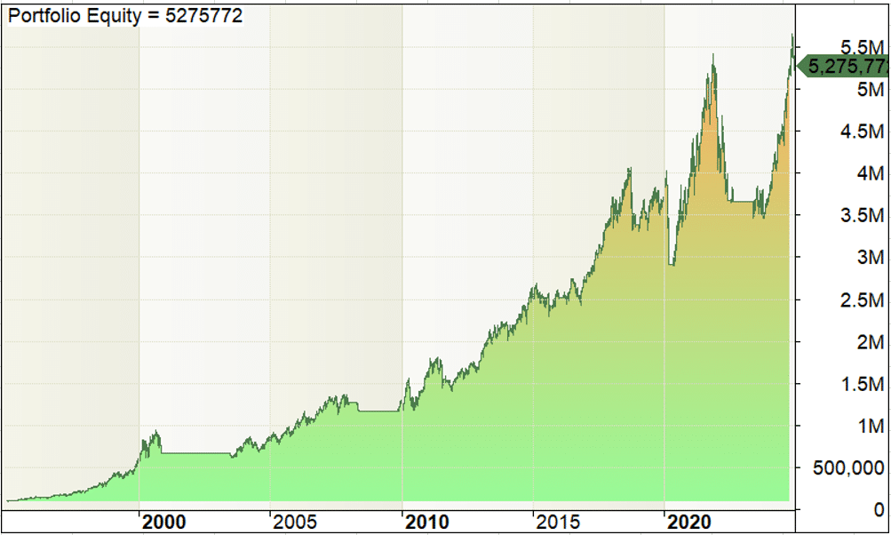 breakout trading