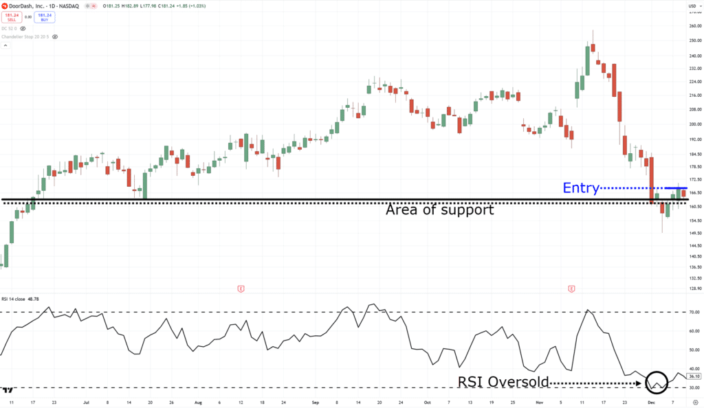 breakout trading
