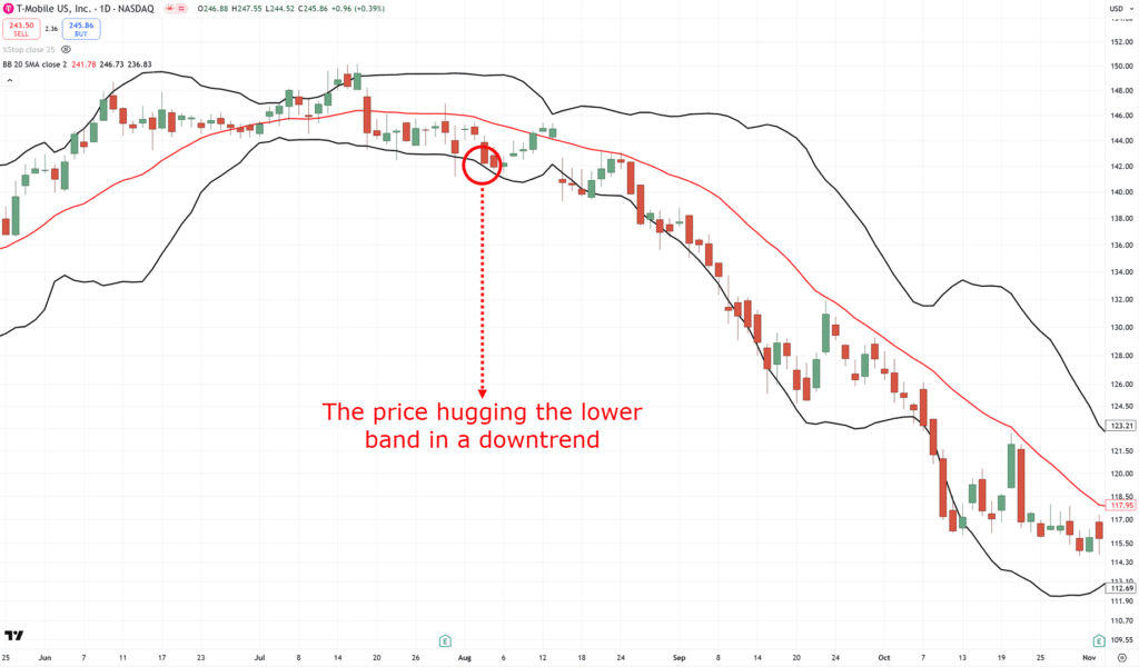 bollinger band