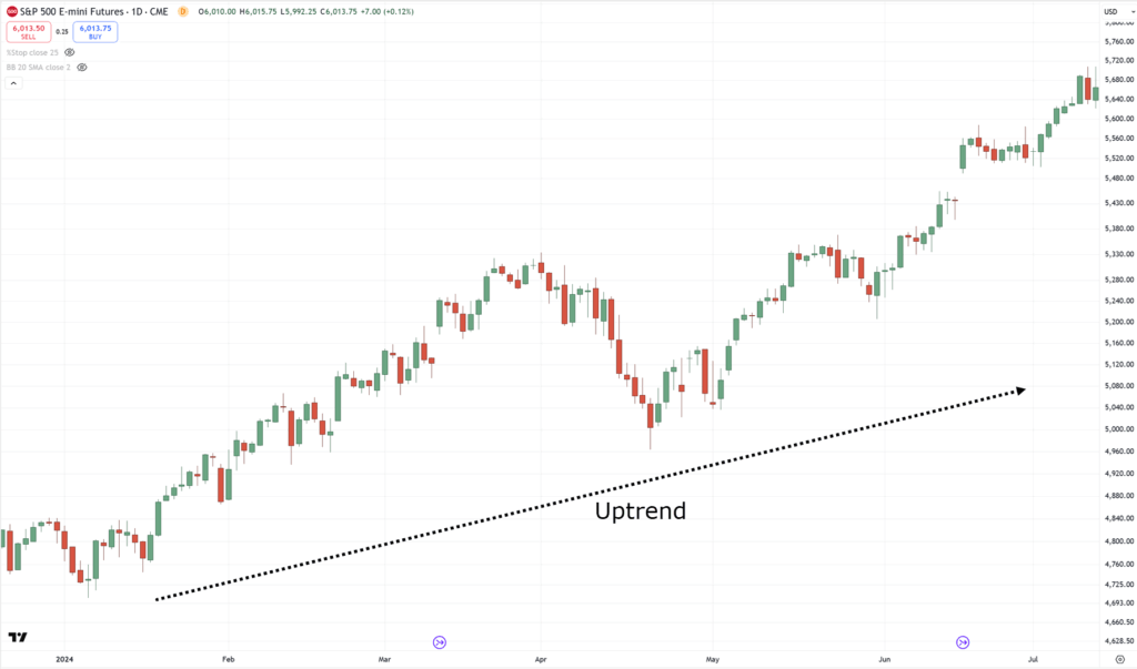 bollinger band