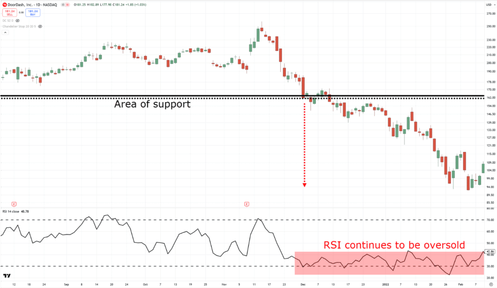 breakout trading